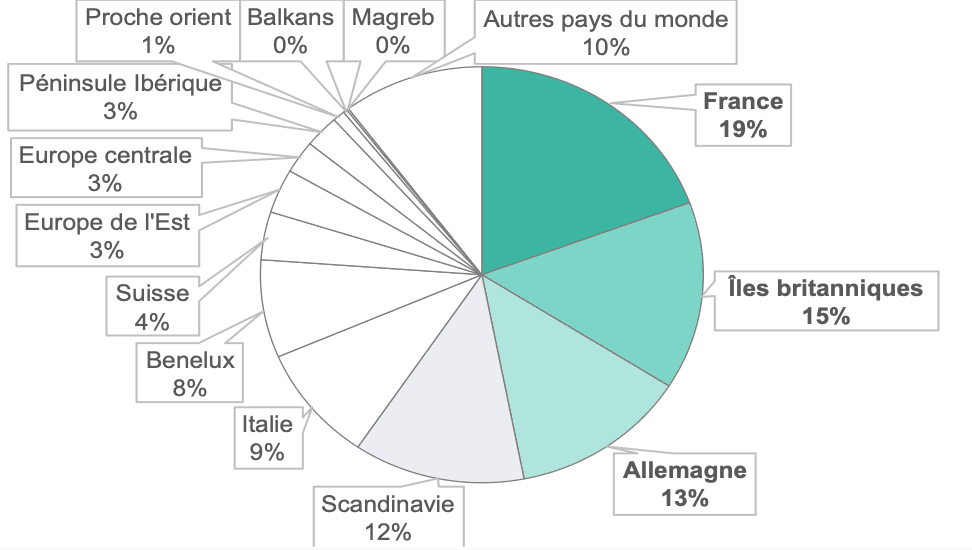 Répartition des pays d’origine des diplômes non complétés par un MBA ou un PhD.